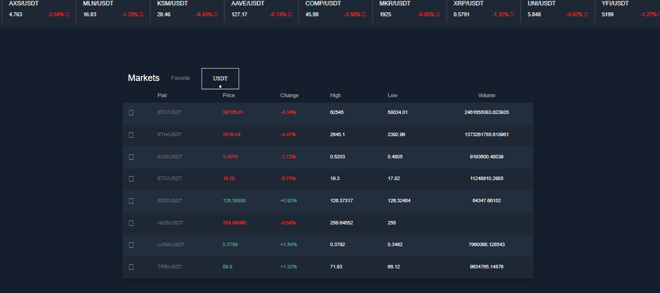 Idce-BTC.com - Review